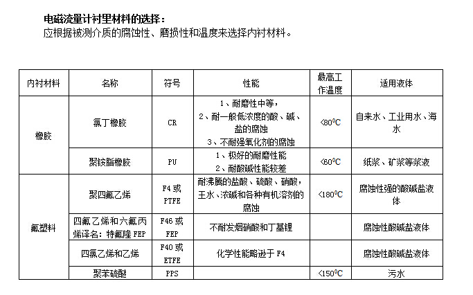 一體式電磁流量計(圖2)