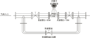 旋進(jìn)旋渦流量計(jì)價格(圖1)